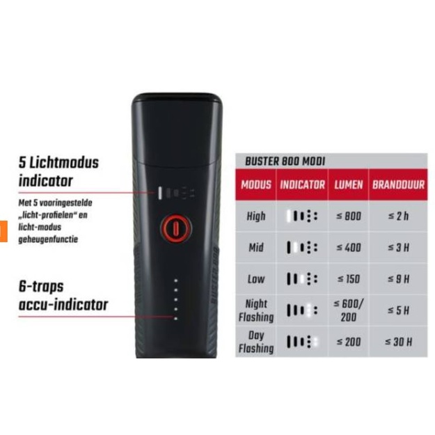 Priekinis žibintas Sigma Buster 800 USB